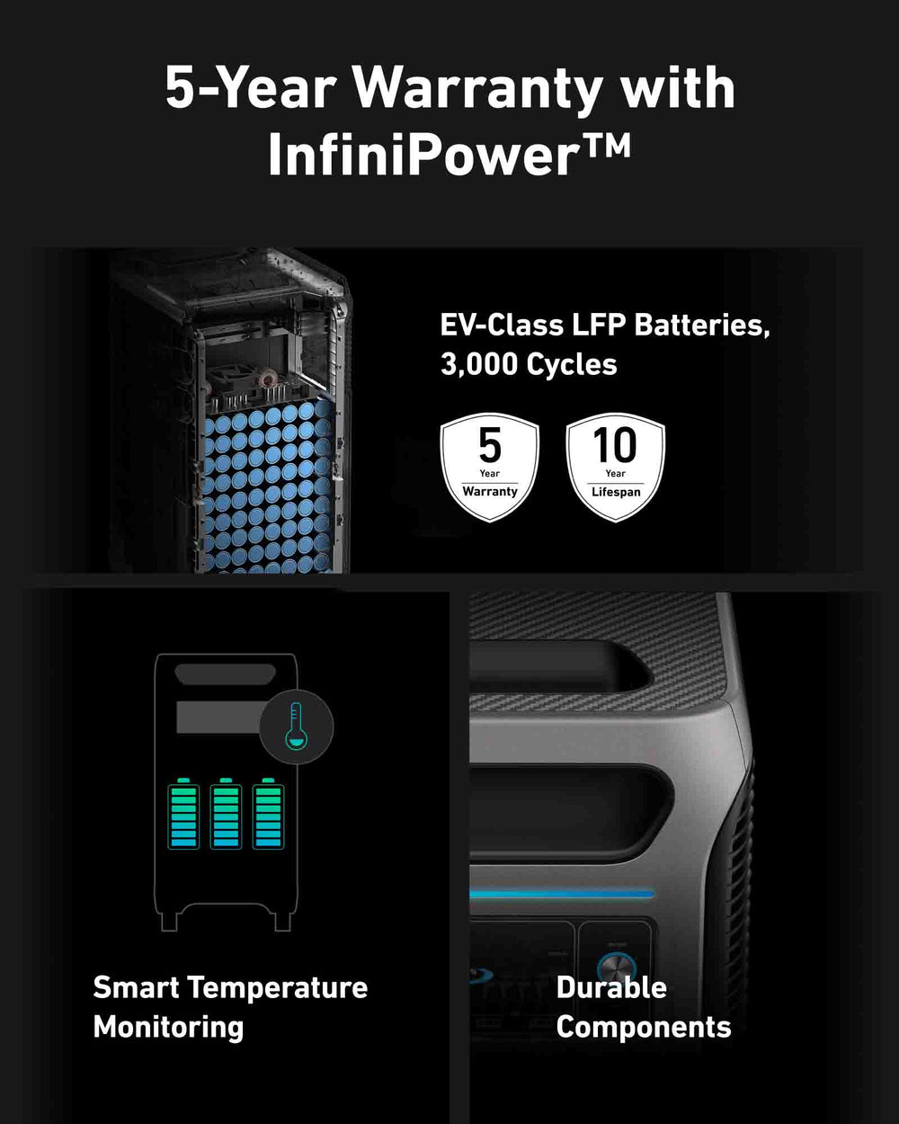 5-Year Warranty With InfiniPower