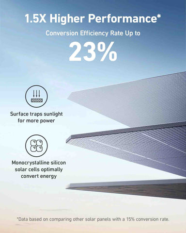 Experience 1.5X Performance With The Anker 521 200W Solar Panel
