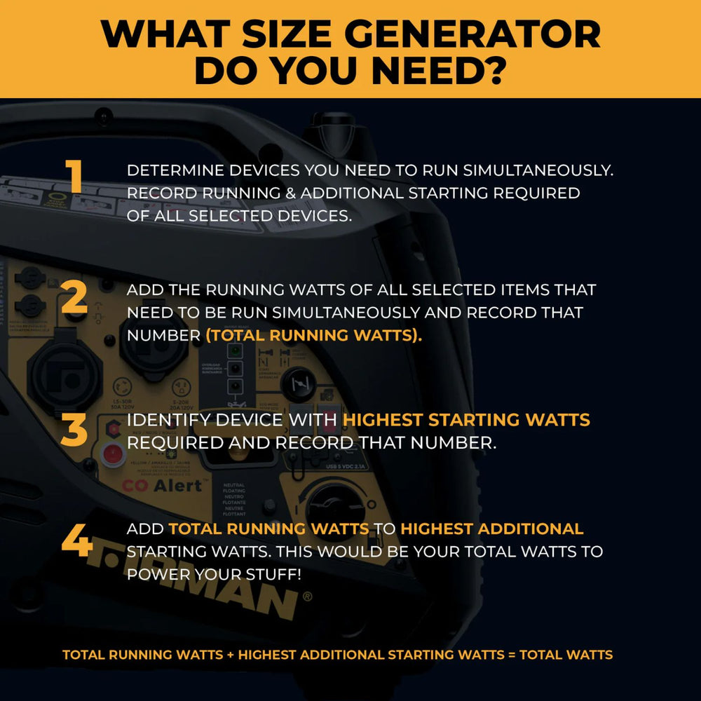 Firman W01785 Gasoline 1700W/2100W Inverter Portable Generator | Recoil Start | CO Alert