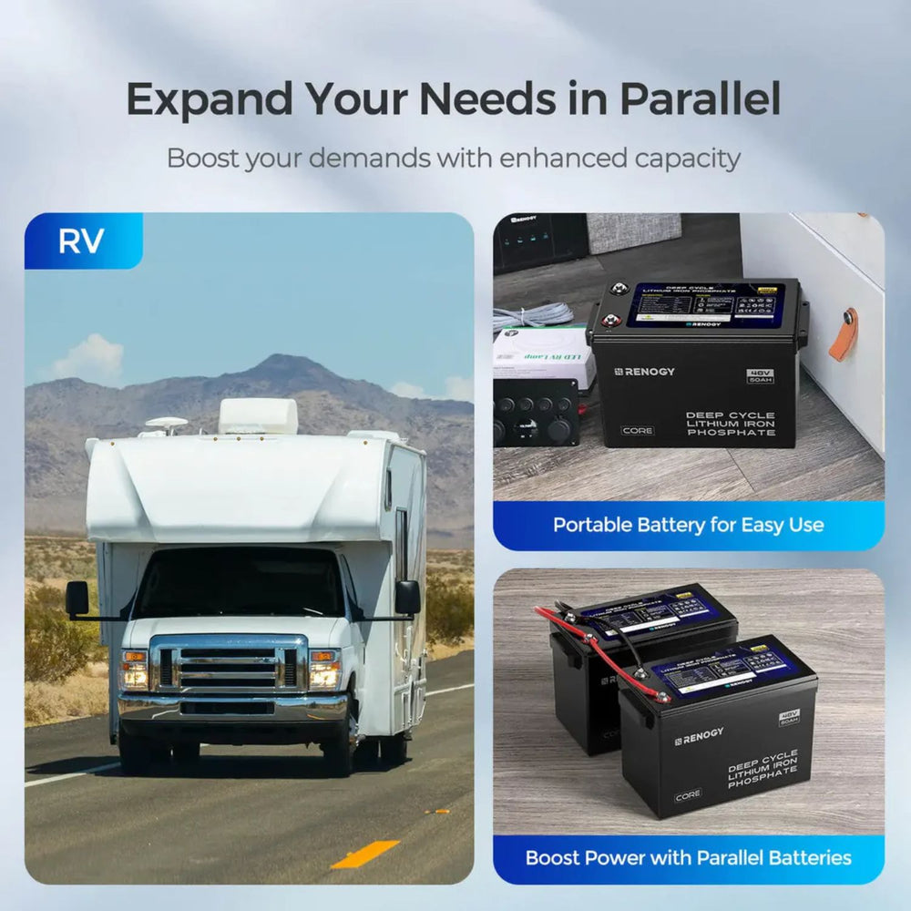 RV on a road with Renogy 48V 50Ah Smart Lithium Iron Phosphate Battery  and battery management system displayed.