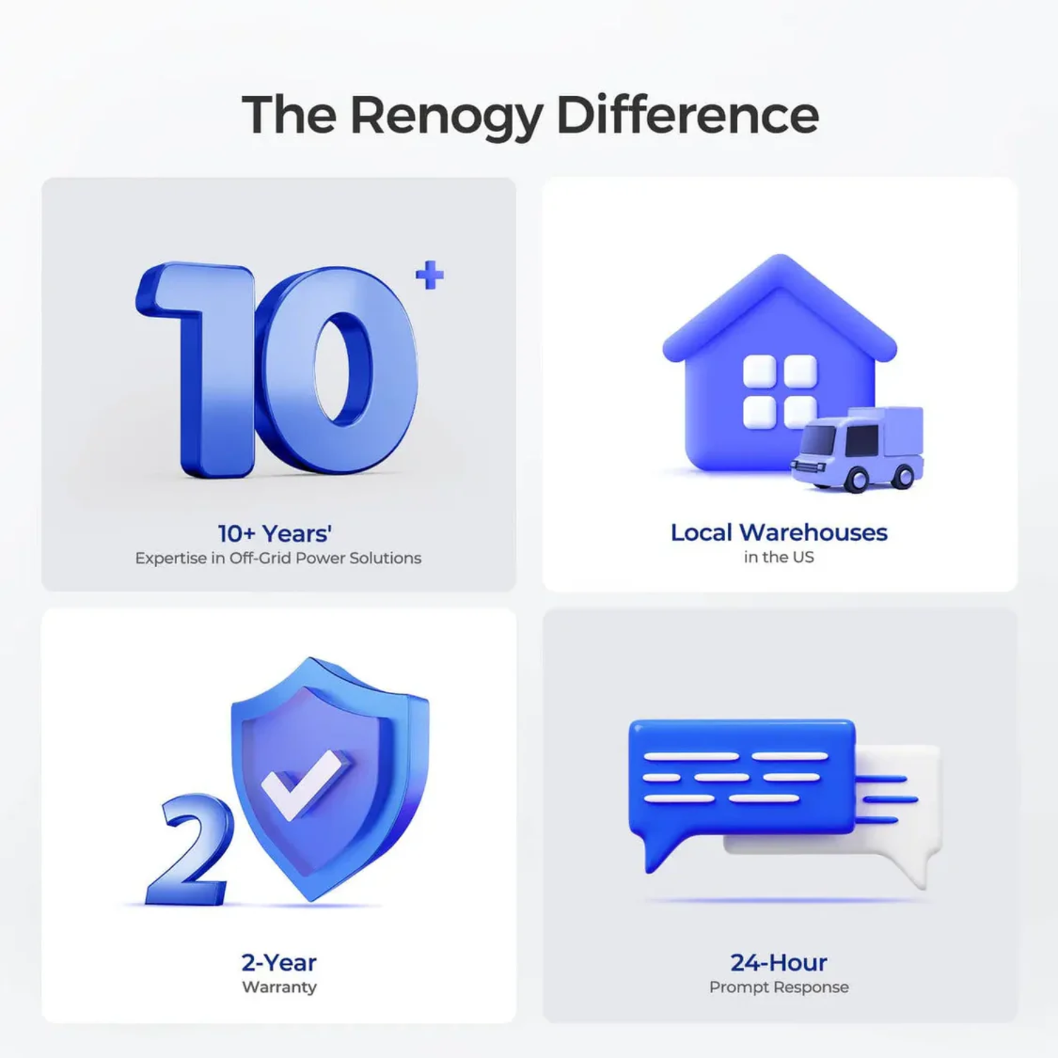 Promotional graphic highlighting the Renogy Difference with icons and text on a white background.