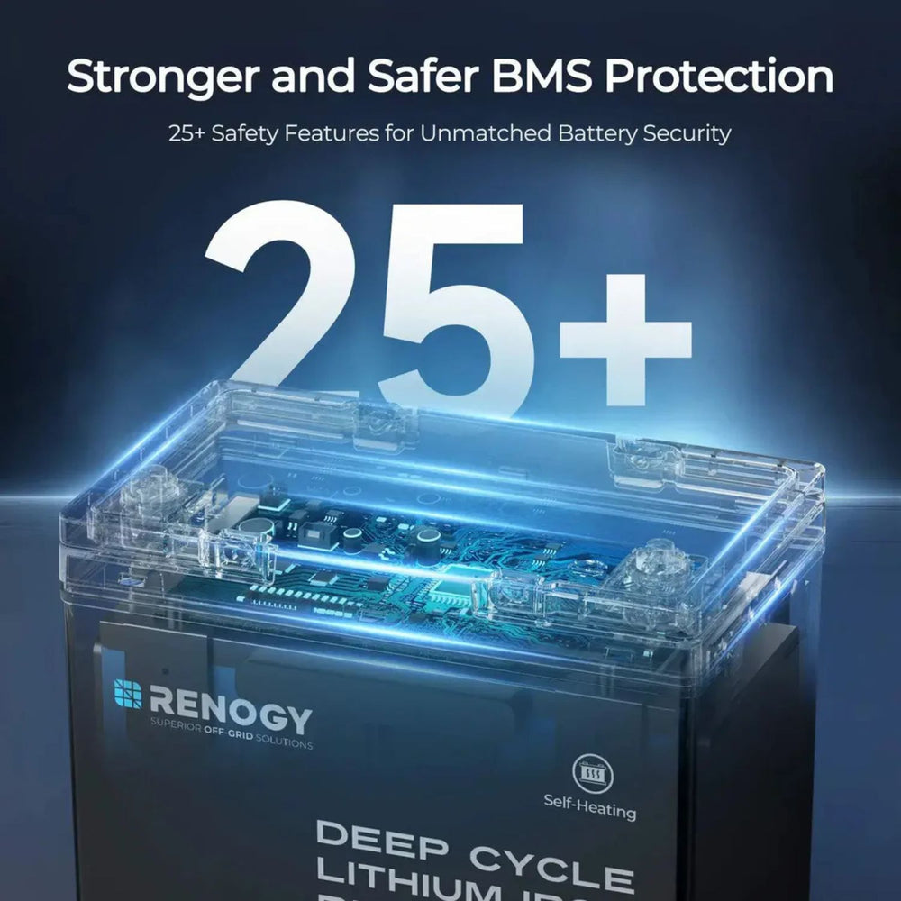 Renogy CORE Series Mini Size 12.8V 100Ah Lithium Iron Phosphate Battery