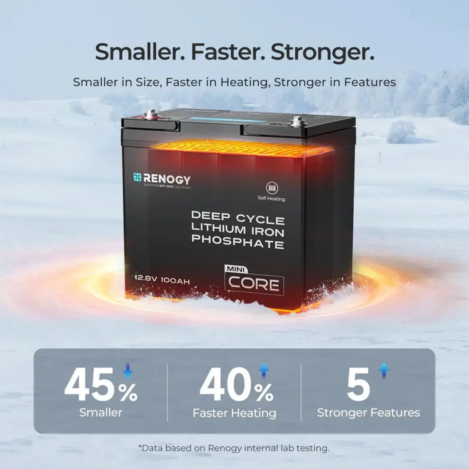 Renogy CORE Series Mini Size 12.8V 100Ah Lithium Iron Phosphate Battery