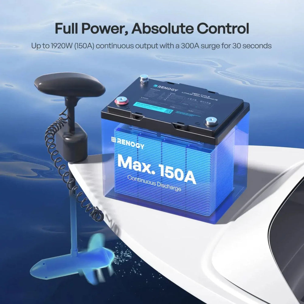 Renogy CORE Series Mini Size 12.8V 100Ah Lithium Iron Phosphate Battery