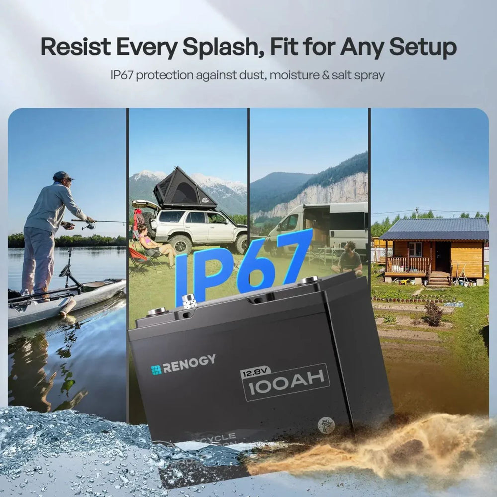 Renogy CORE Series Mini Size 12.8V 100Ah Lithium Iron Phosphate Battery