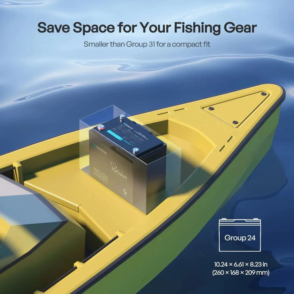 Renogy CORE Series Mini Size 12.8V 100Ah Lithium Iron Phosphate Battery