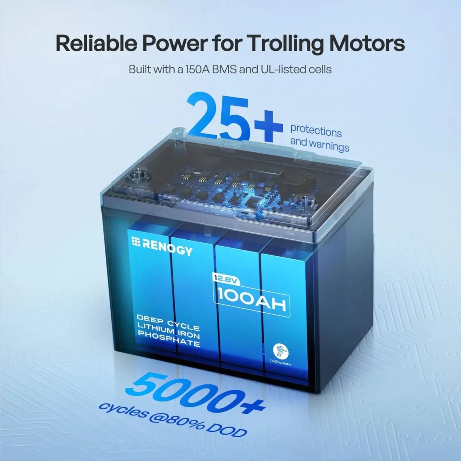 Renogy CORE Series Mini Size 12.8V 100Ah Lithium Iron Phosphate Battery