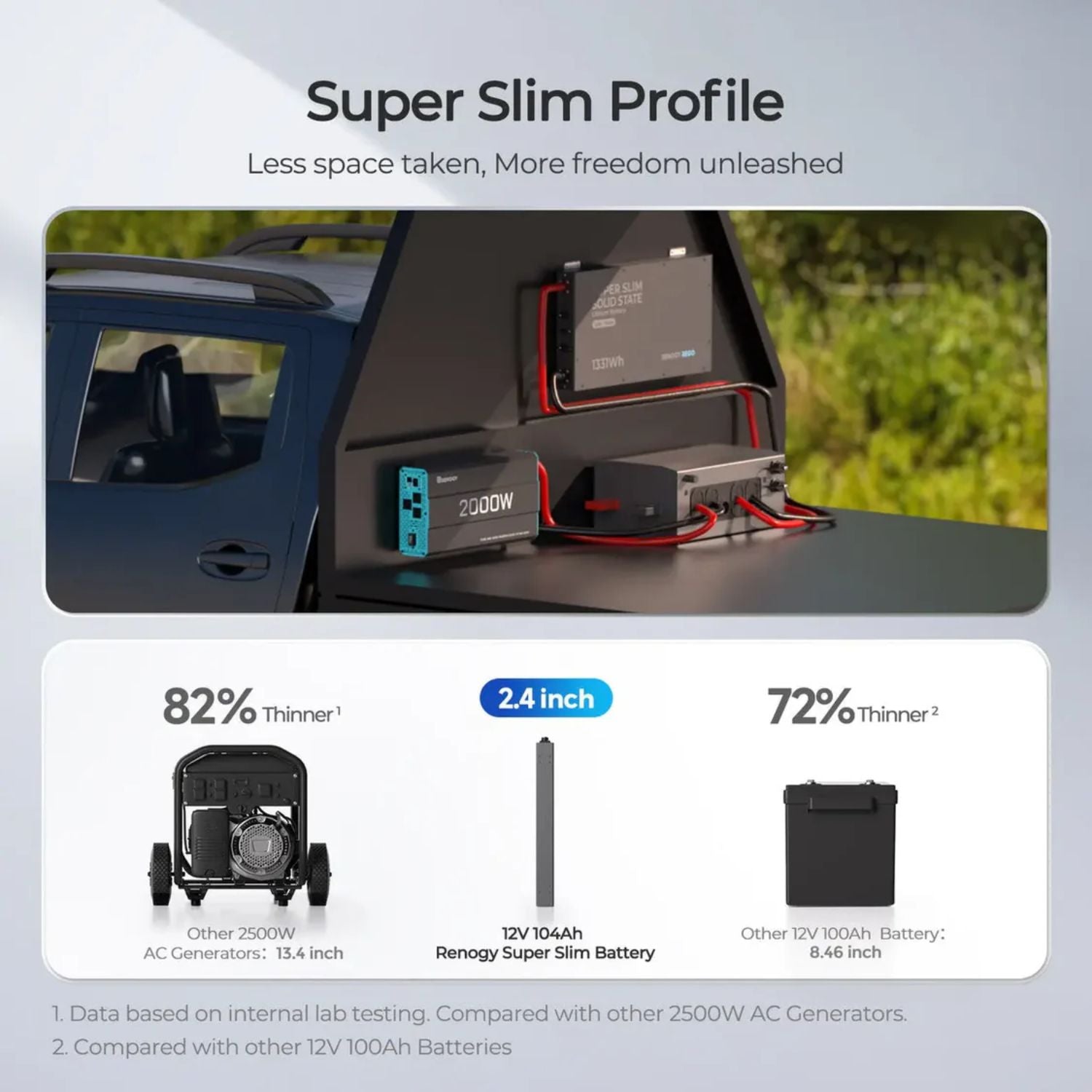 Renogy power station with battery and generator, highlighting super slim profile.