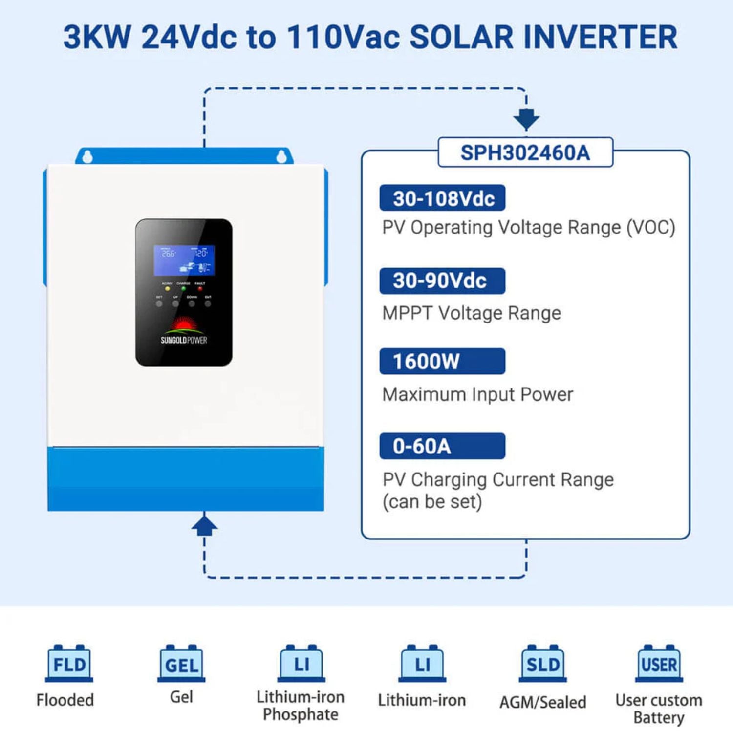 SunGold Power 3000W 24V Solar Inverter Charger