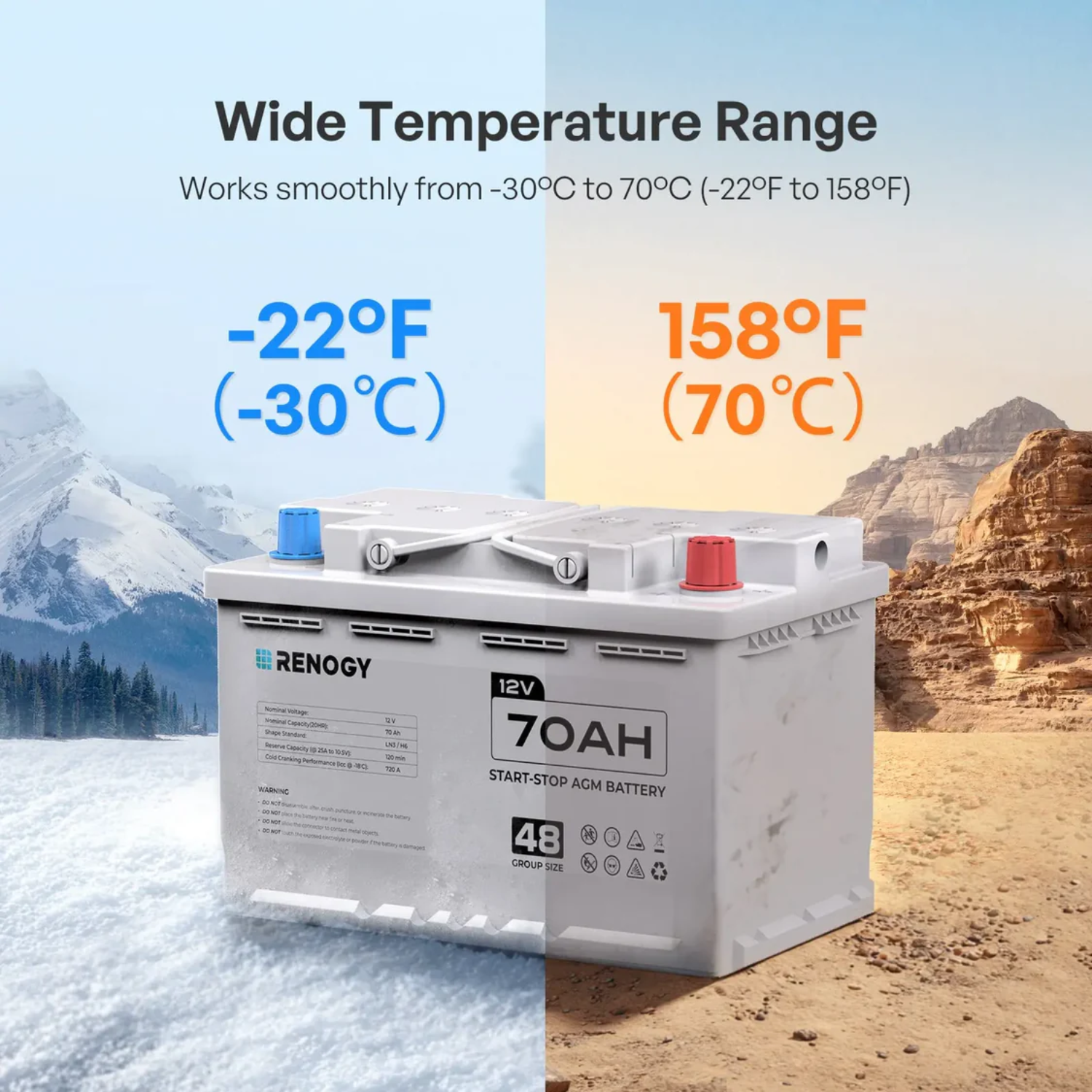 Renogy 70Ah 12V Cycle AGM Battery with wide temperature range display on a split background of snow and desert.