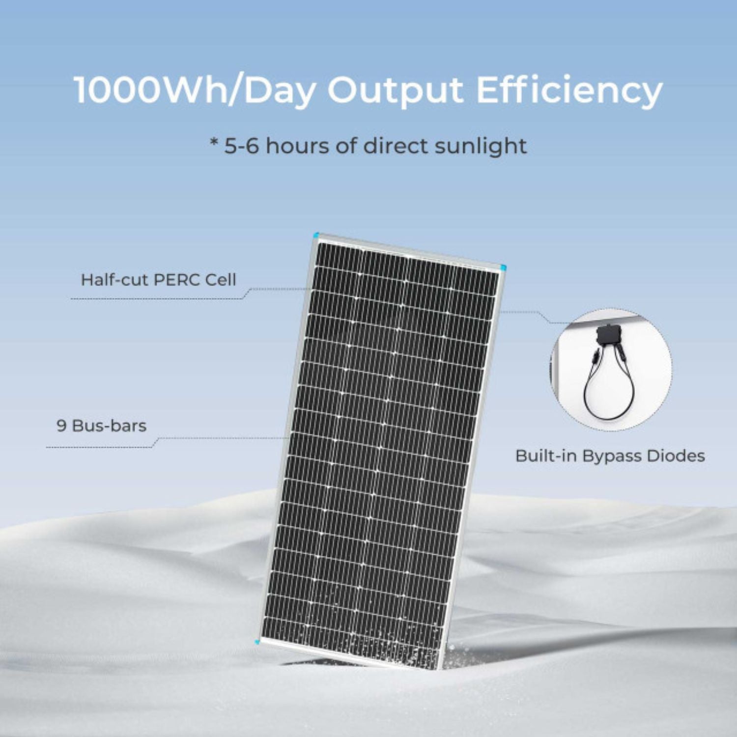 Renogy 200W 12V Solar RV Kit w/40-Amp MPPT Charger Controller