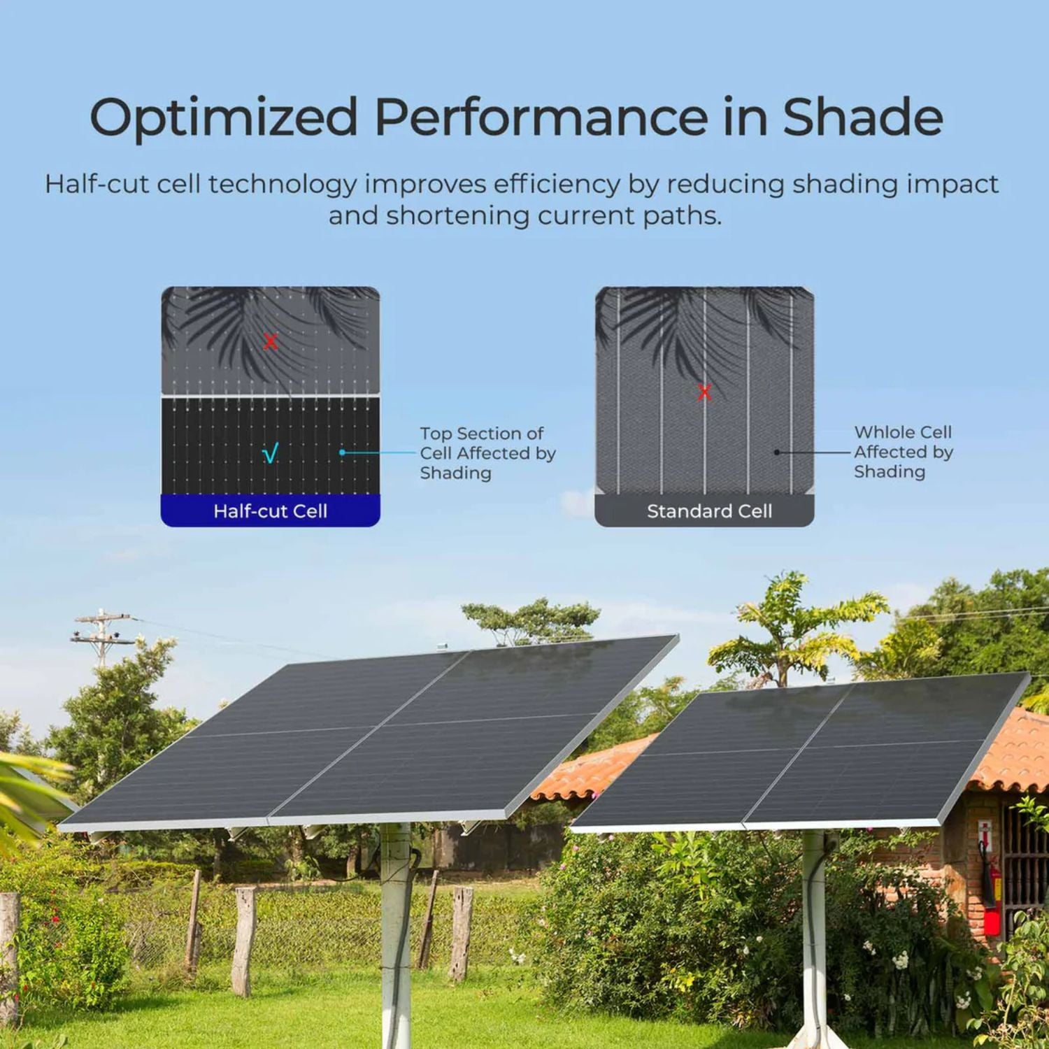Renogy Bifacial 590W N-Type Monocrystalline Solar Panel