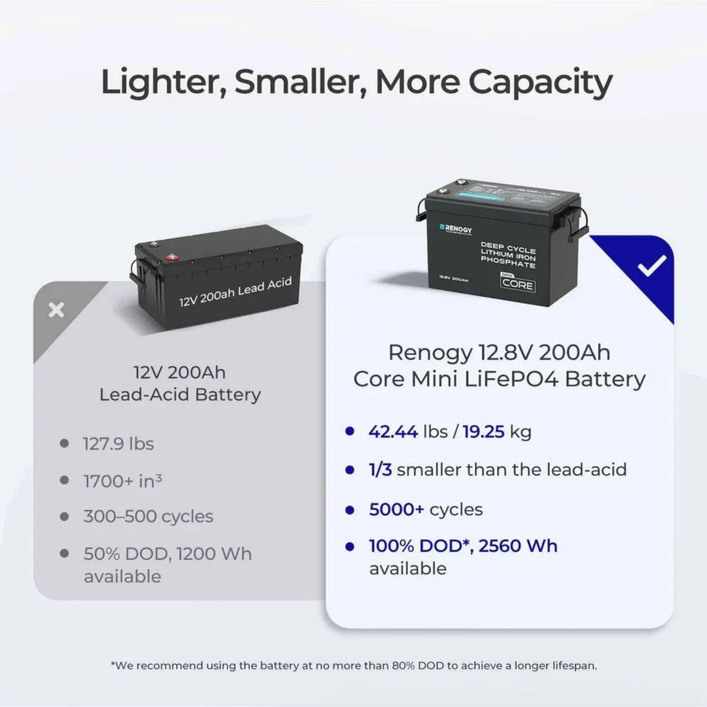 Renogy 12V 200Ah LiFePO4 Battery w/Low-Temperature Protection