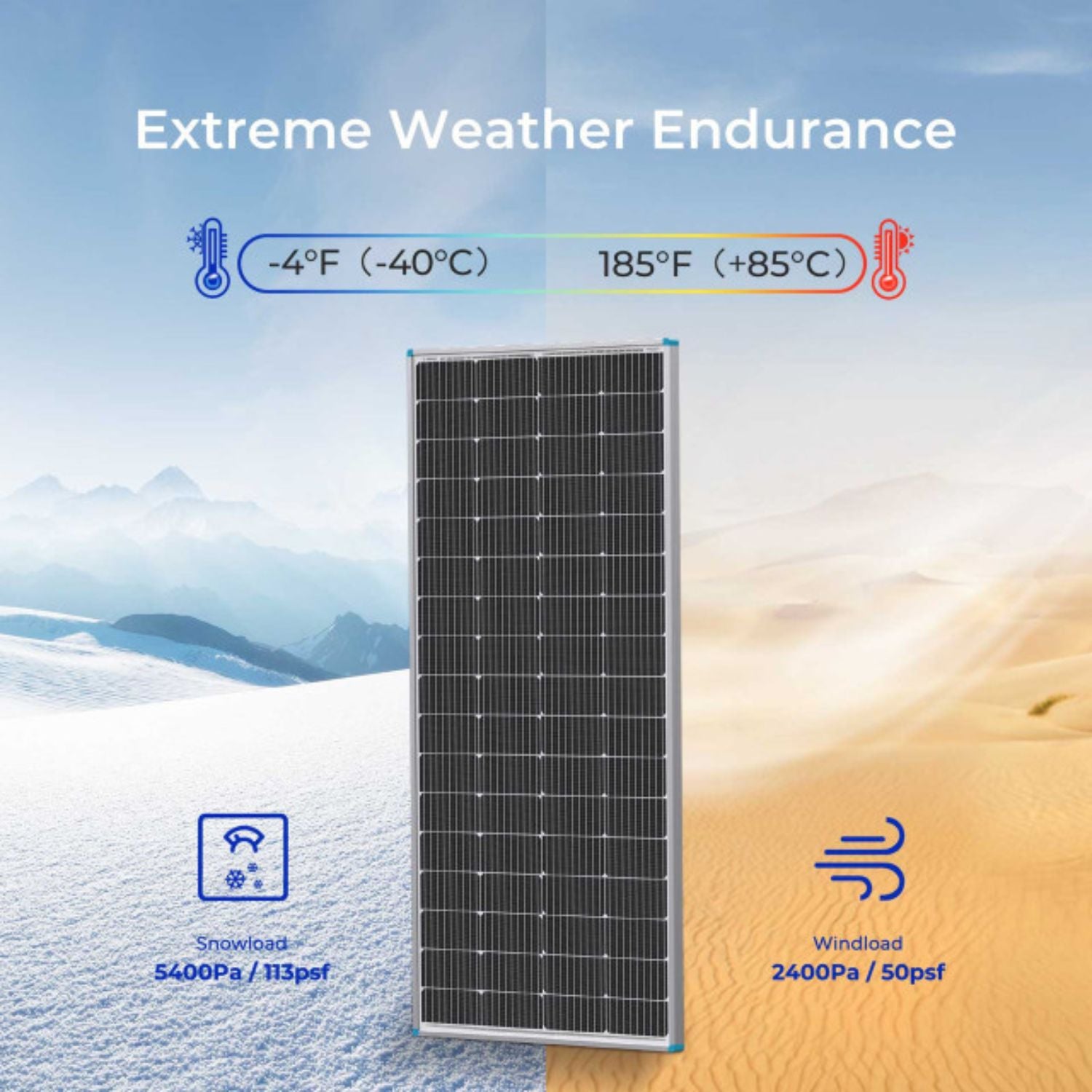 Renogy 200W 12V Solar RV Kit w/40-Amp MPPT Charger Controller