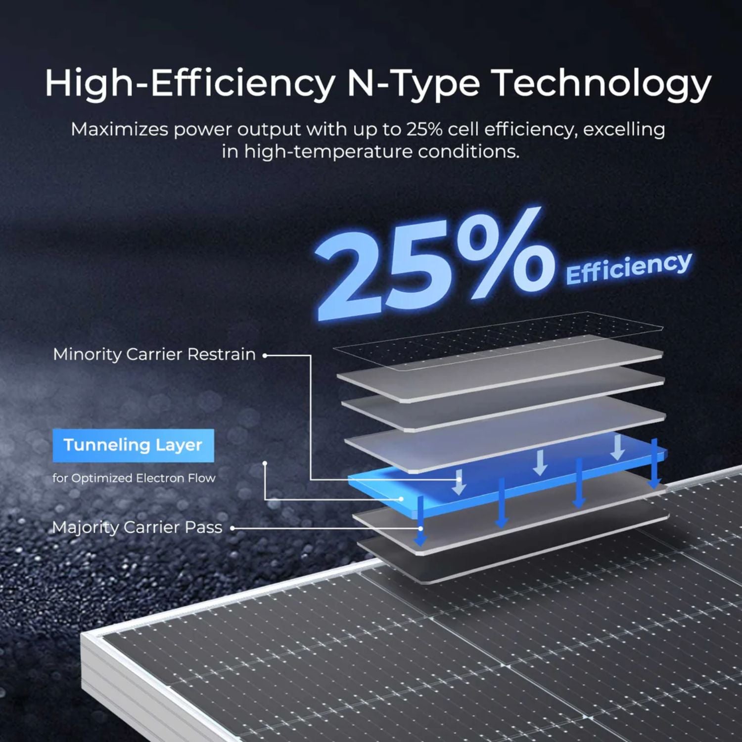 Renogy Bifacial 590W N-Type Monocrystalline Solar Panel