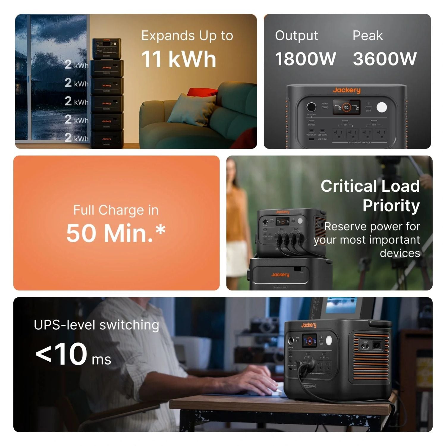 Jackery HomePower 1000 Plus v2 Portable Power Station | 1024Wh | 1500W | 400W Solar Input