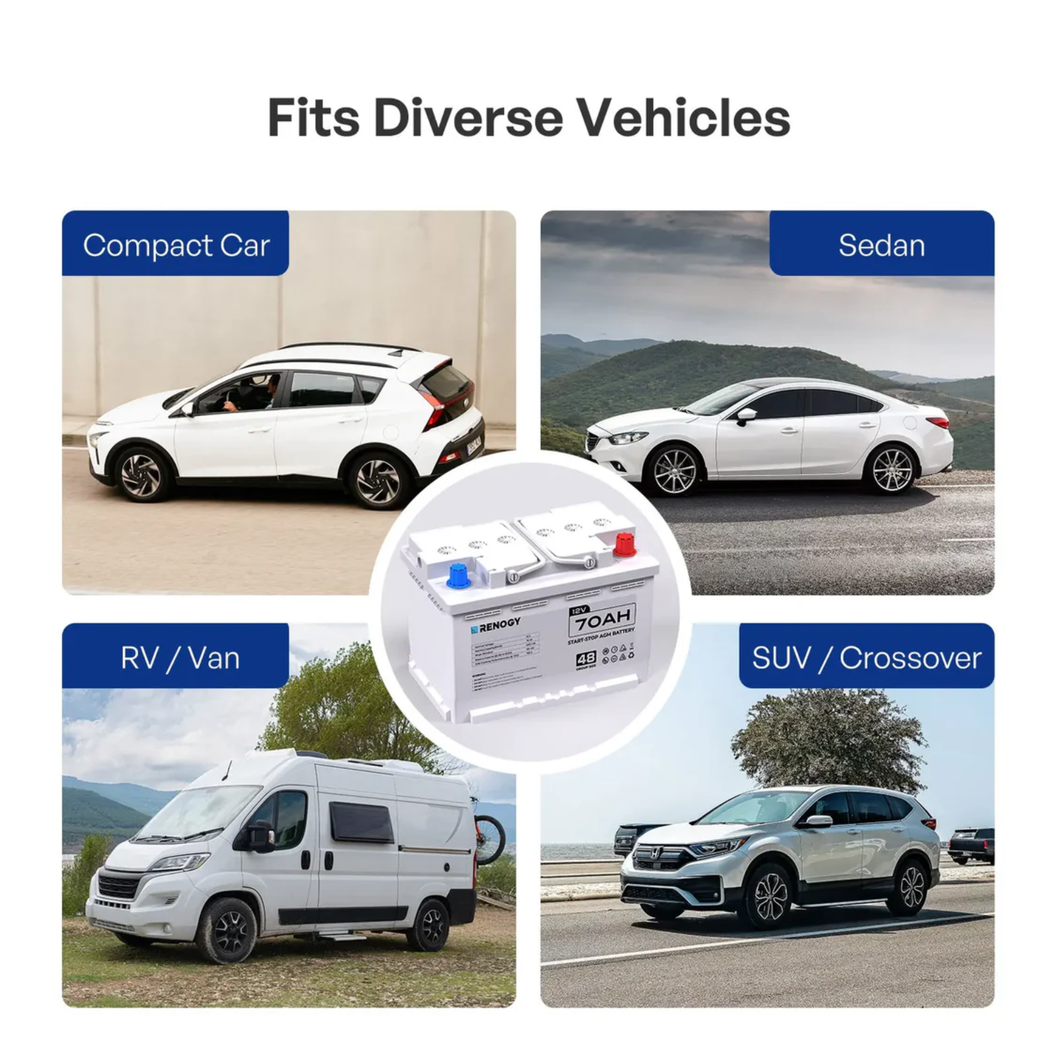 Battery compatibility with various vehicle types including compact car, sedan, RV/van, and SUV/crossover.