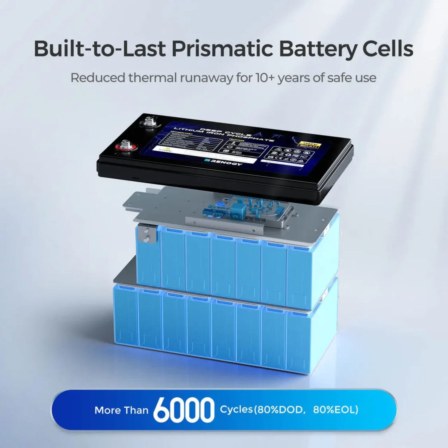 Battery cells with text about built-to-last prismatic battery cells and safety features.