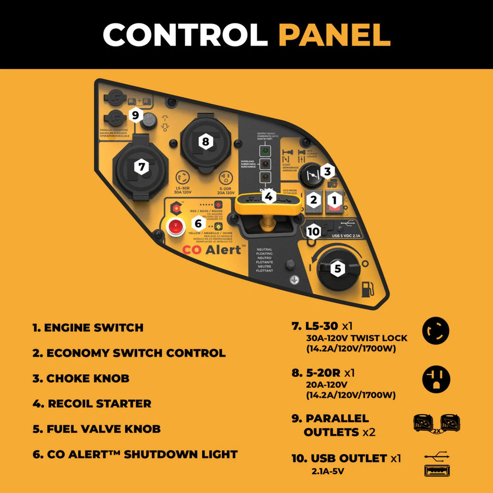 Firman W01785 Gasoline 1700W/2100W Inverter Portable Generator | Recoil Start | CO Alert