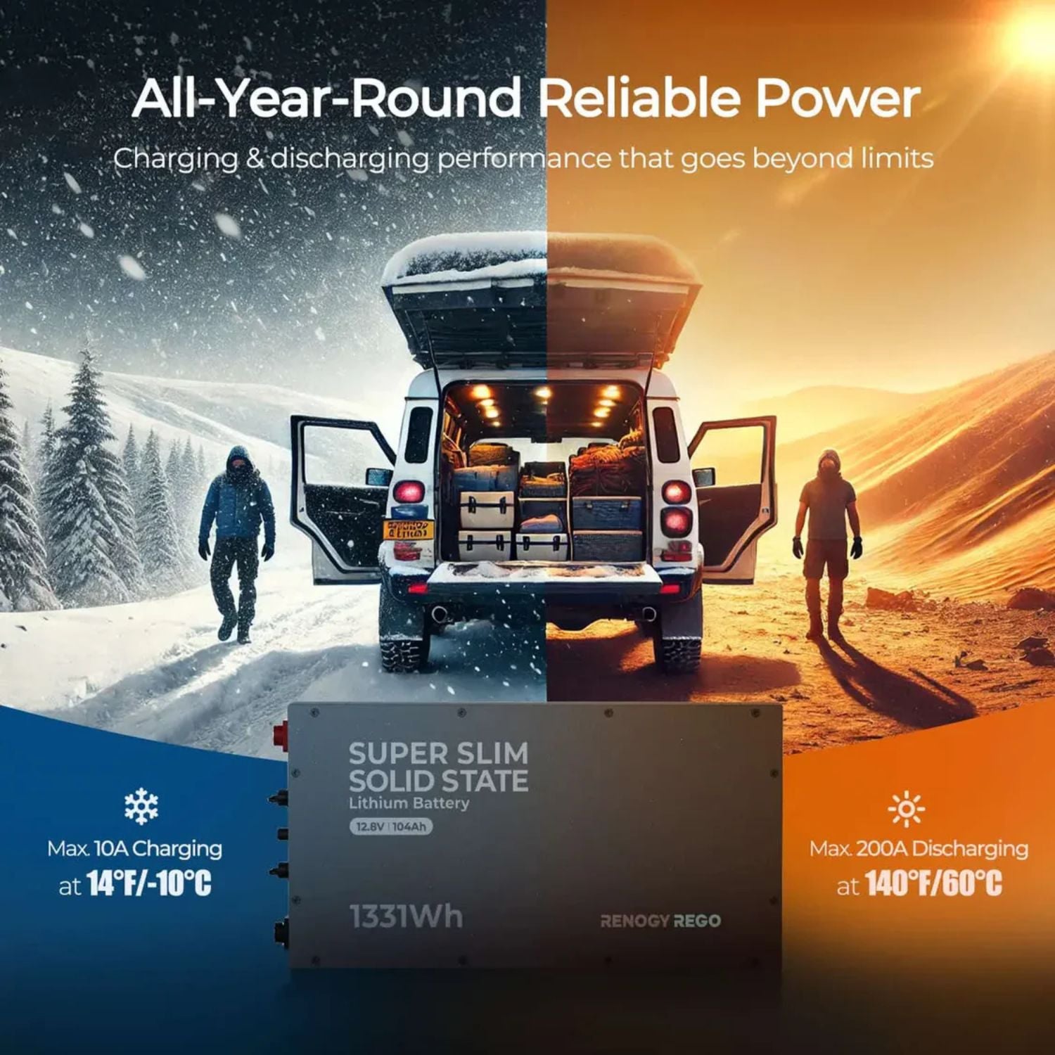 Renogy 12V 104Ah Super Slim Lithium Iron Phosphate Battery with a split background showing a snowy landscape and desert, highlighting its all-year-round reliable power capabilities.