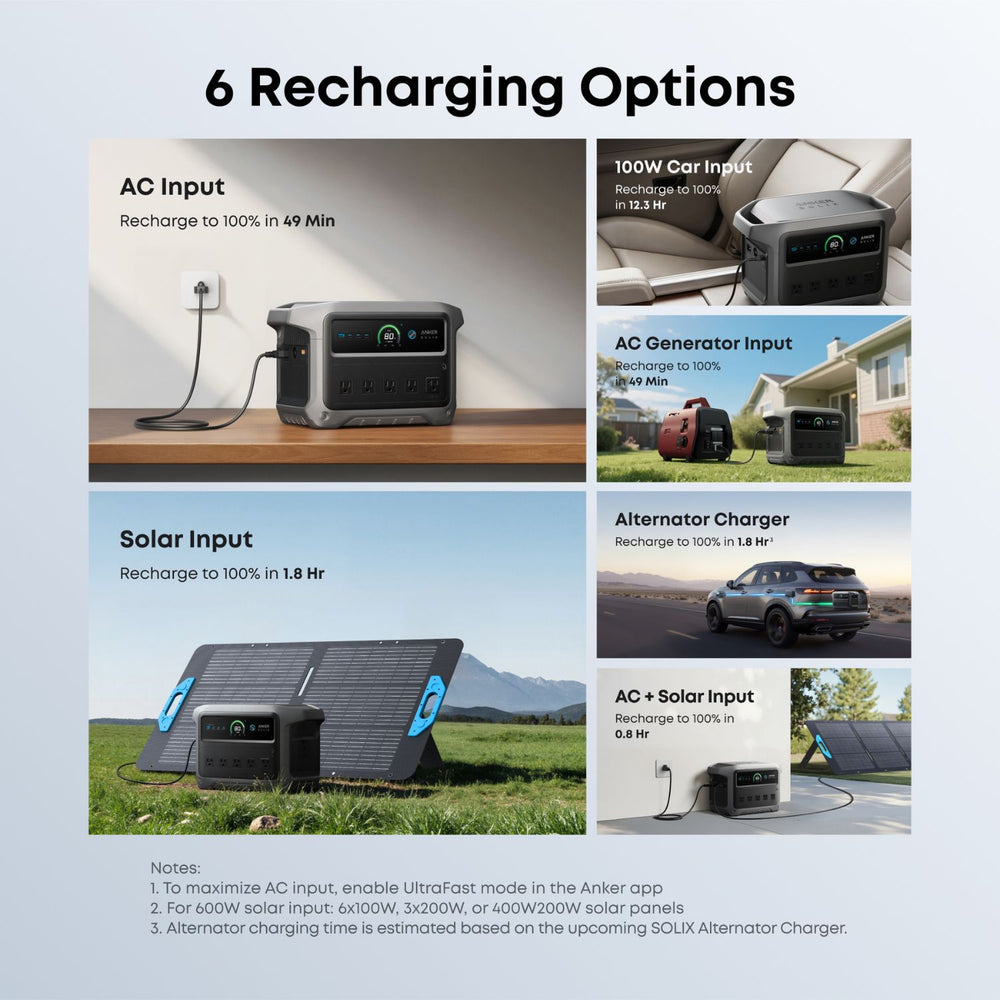 6 Recharging Options for a Anker SOLIX C1000 Gen 2 Portable Power Station with various input methods.