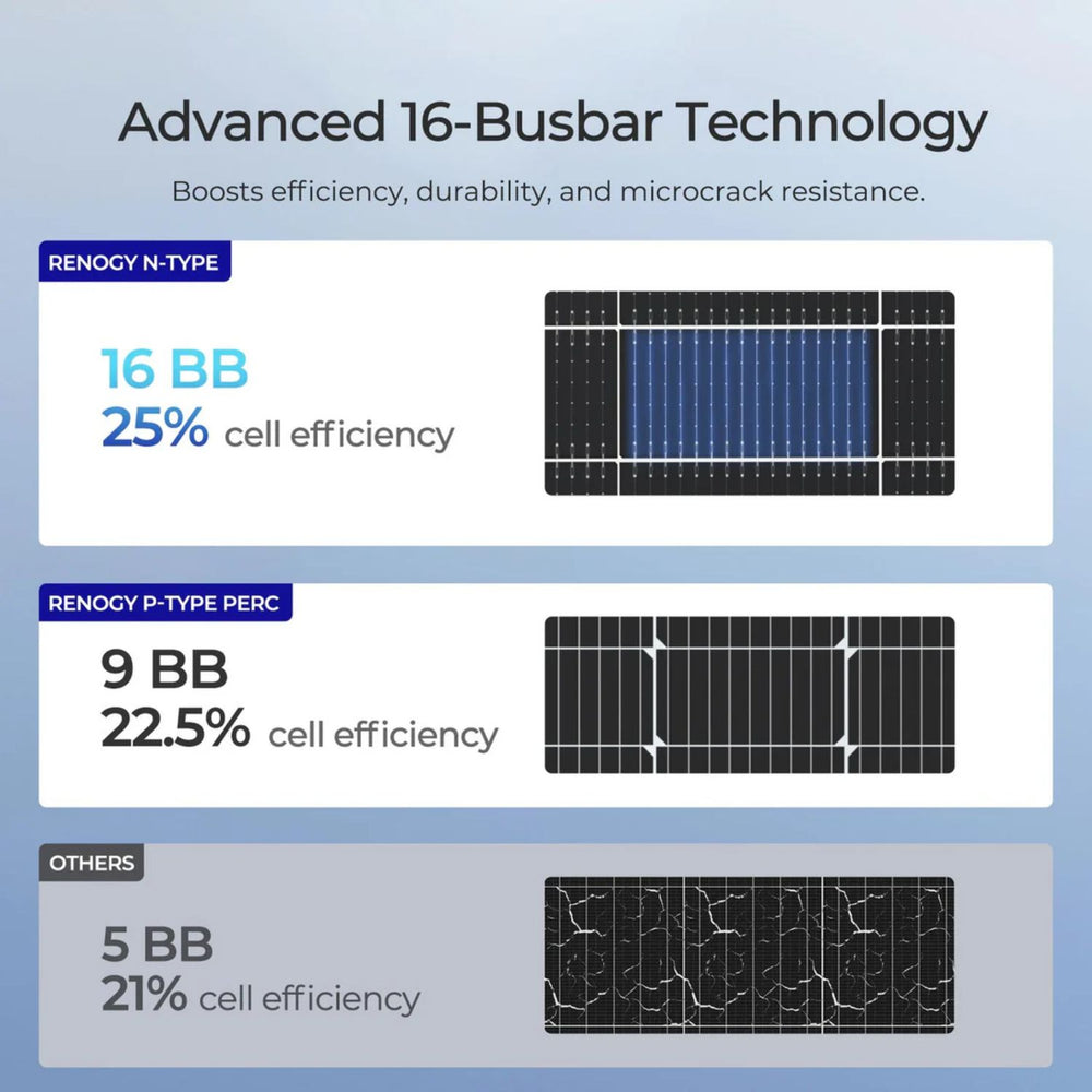 Renogy Bifacial 590W N-Type Monocrystalline Solar Panel