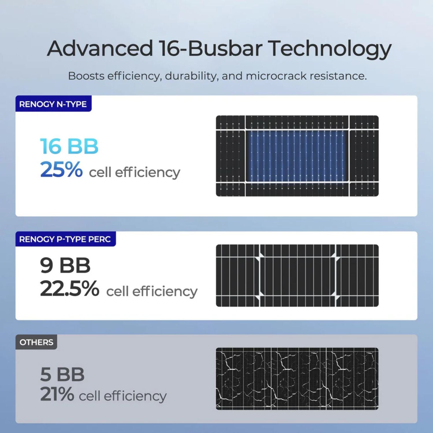 Renogy Bifacial 590W N-Type Monocrystalline Solar Panel