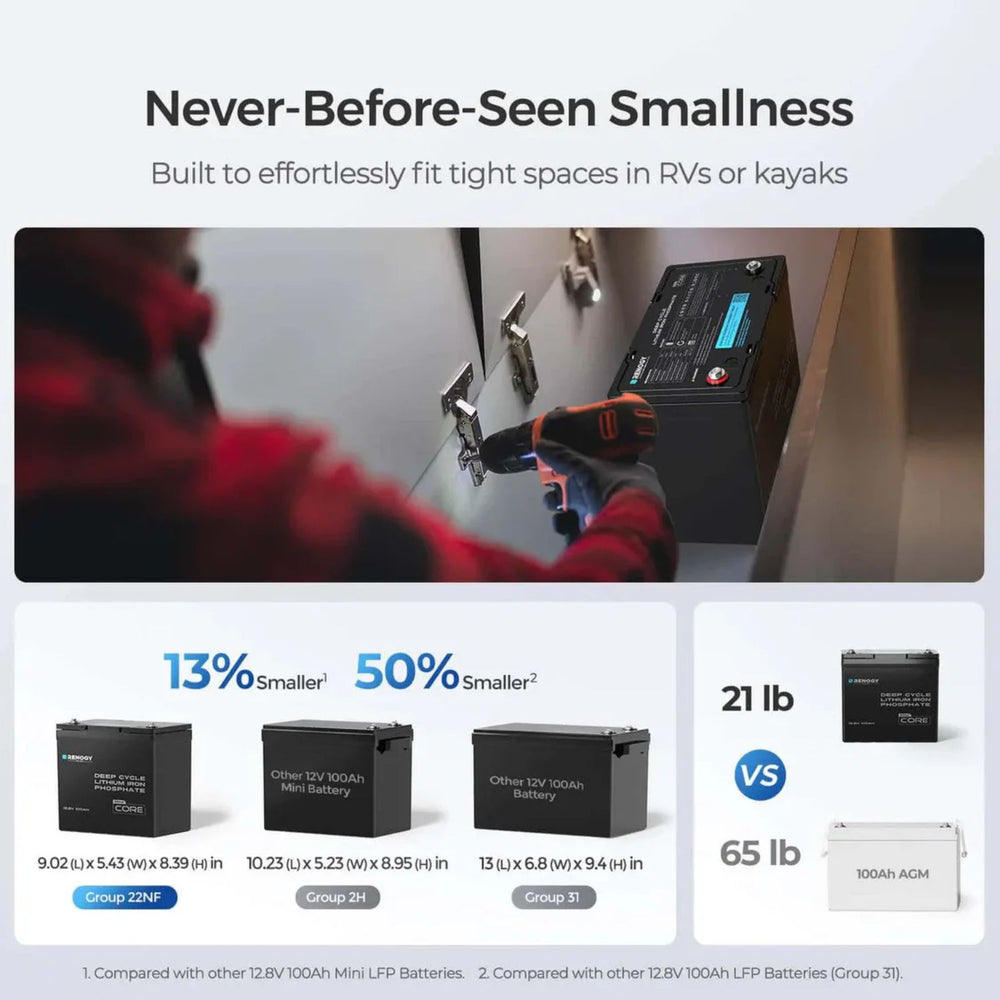 Renogy CORE Series Mini Size 12.8V 100Ah Lithium Iron Phosphate Battery