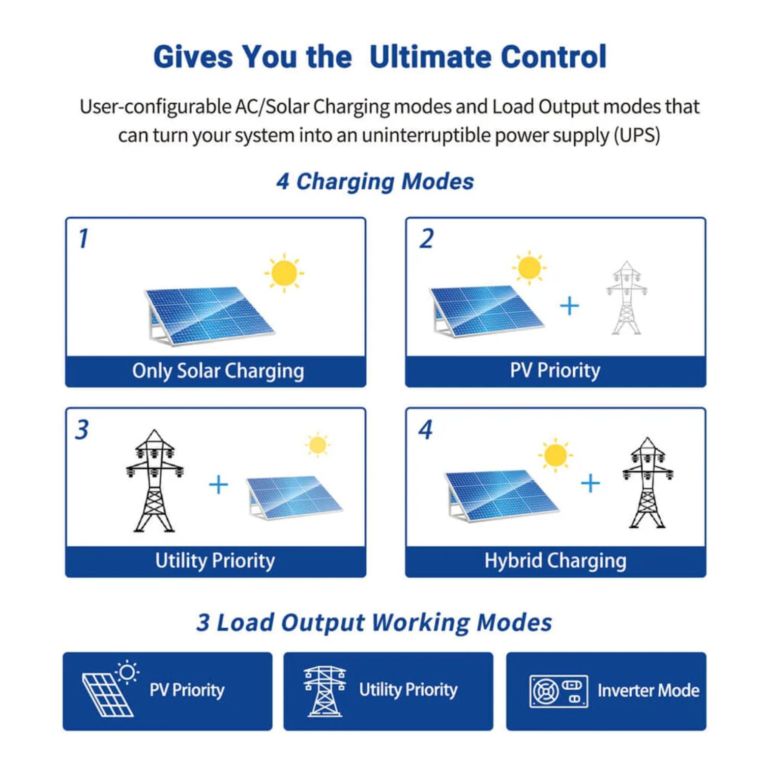 SunGold Power 3000W 24V Solar Inverter Charger