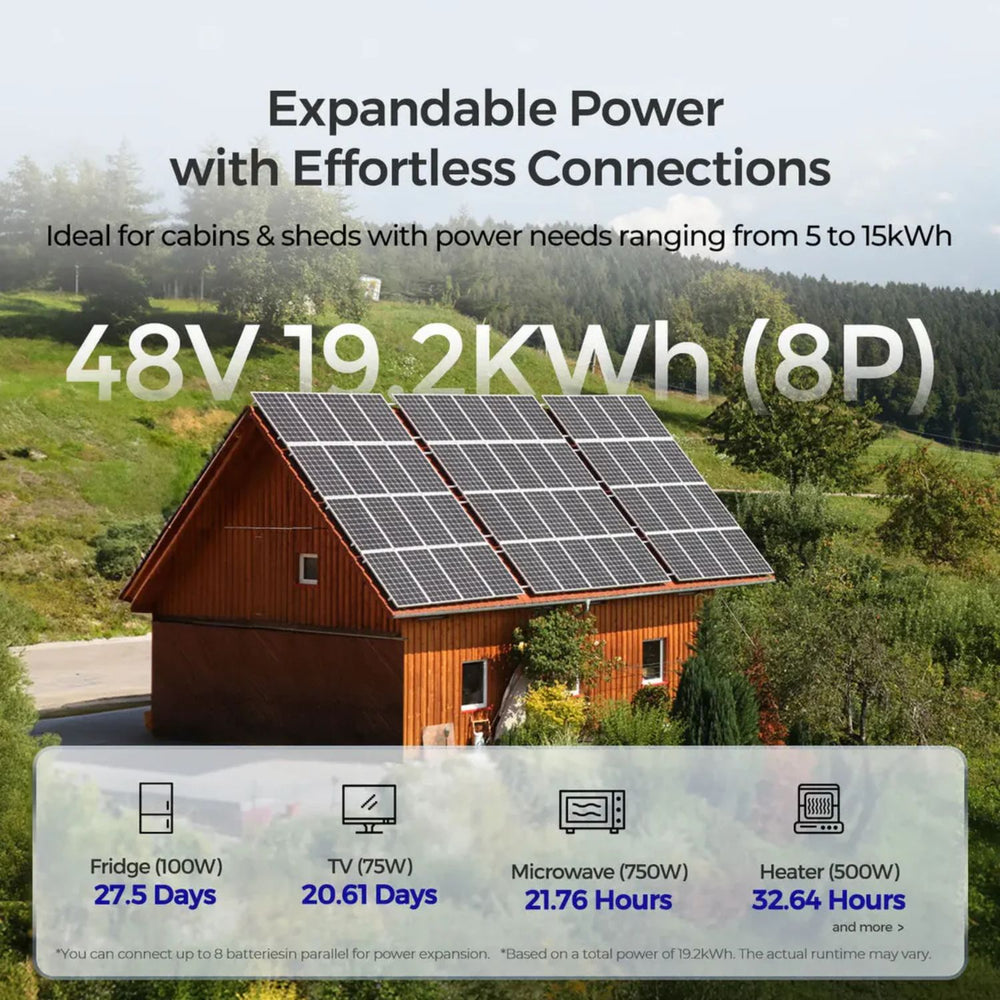 Solar-powered cabin with expandable power system and battery capacity details.