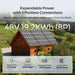 Solar-powered cabin with expandable power system and battery capacity details.