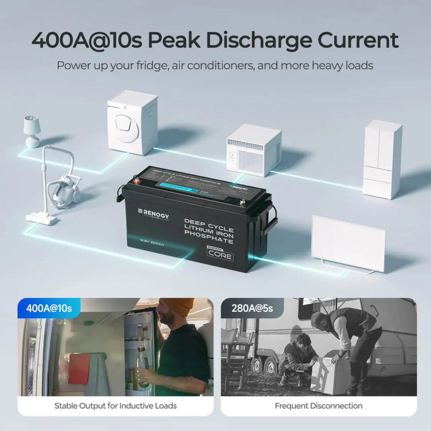 Renogy 12V 200Ah Lithium Iron Phosphate Battery w/ Bluetooth with appliances and people using it on a gray background
