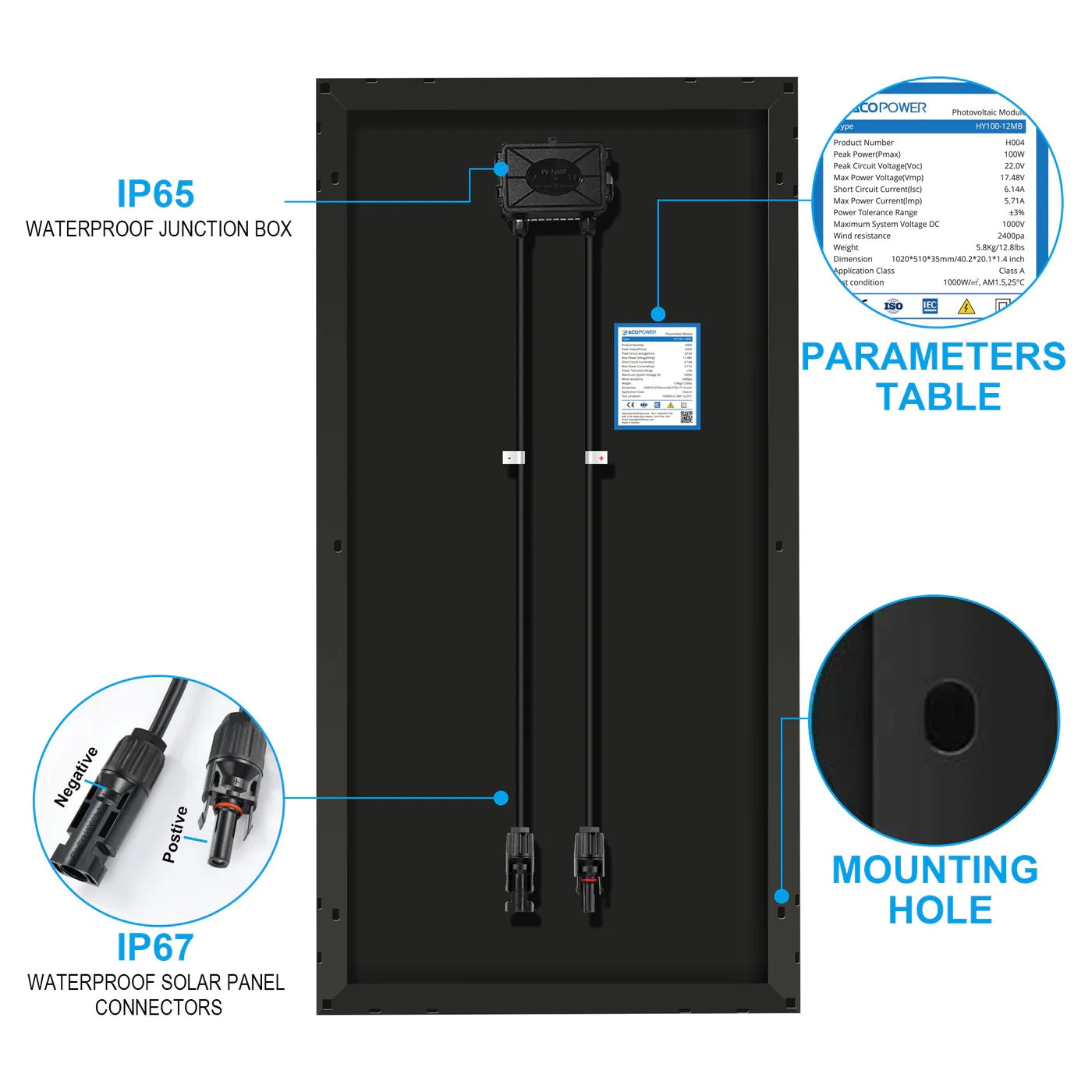 ACOPOWER 100 Watts Monocrystalline Solar Panel Back Side Features