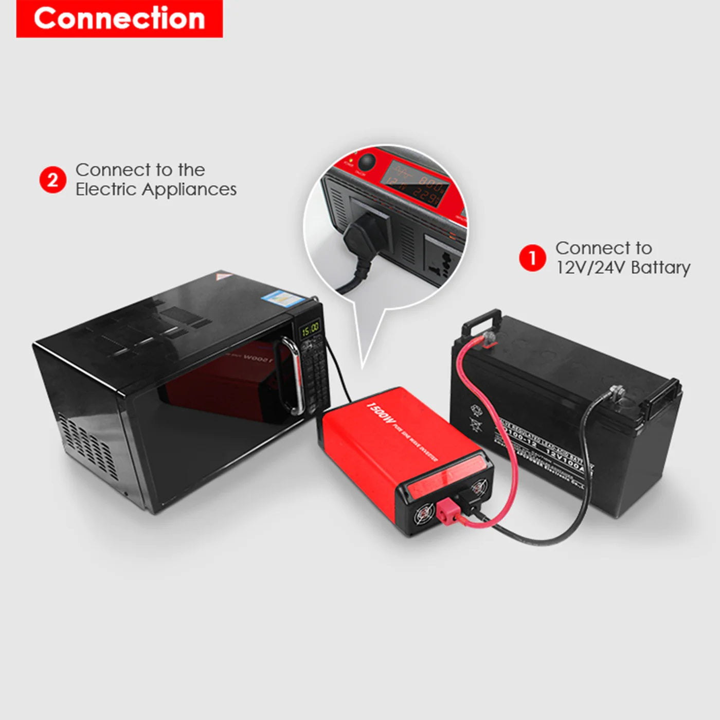 ACOPOWER 1500W Power Inverter 12VDC to 120VAC Connections