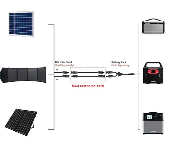 ACOPOWER 20FT/14AWG Solar Extension Cable with MC-4 Female and Male connection Diagram