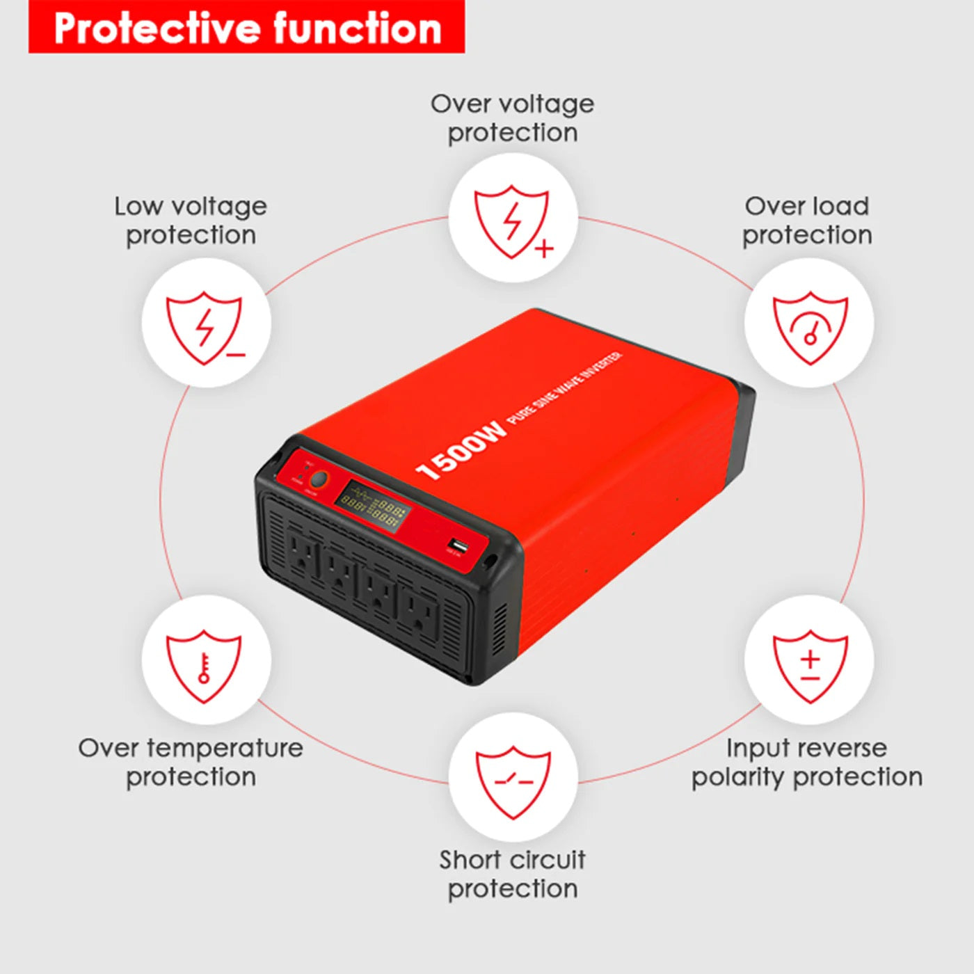 ACOPOWER 300W Mono RV Solar System 1500W Pure Sine Inverter Protective Function