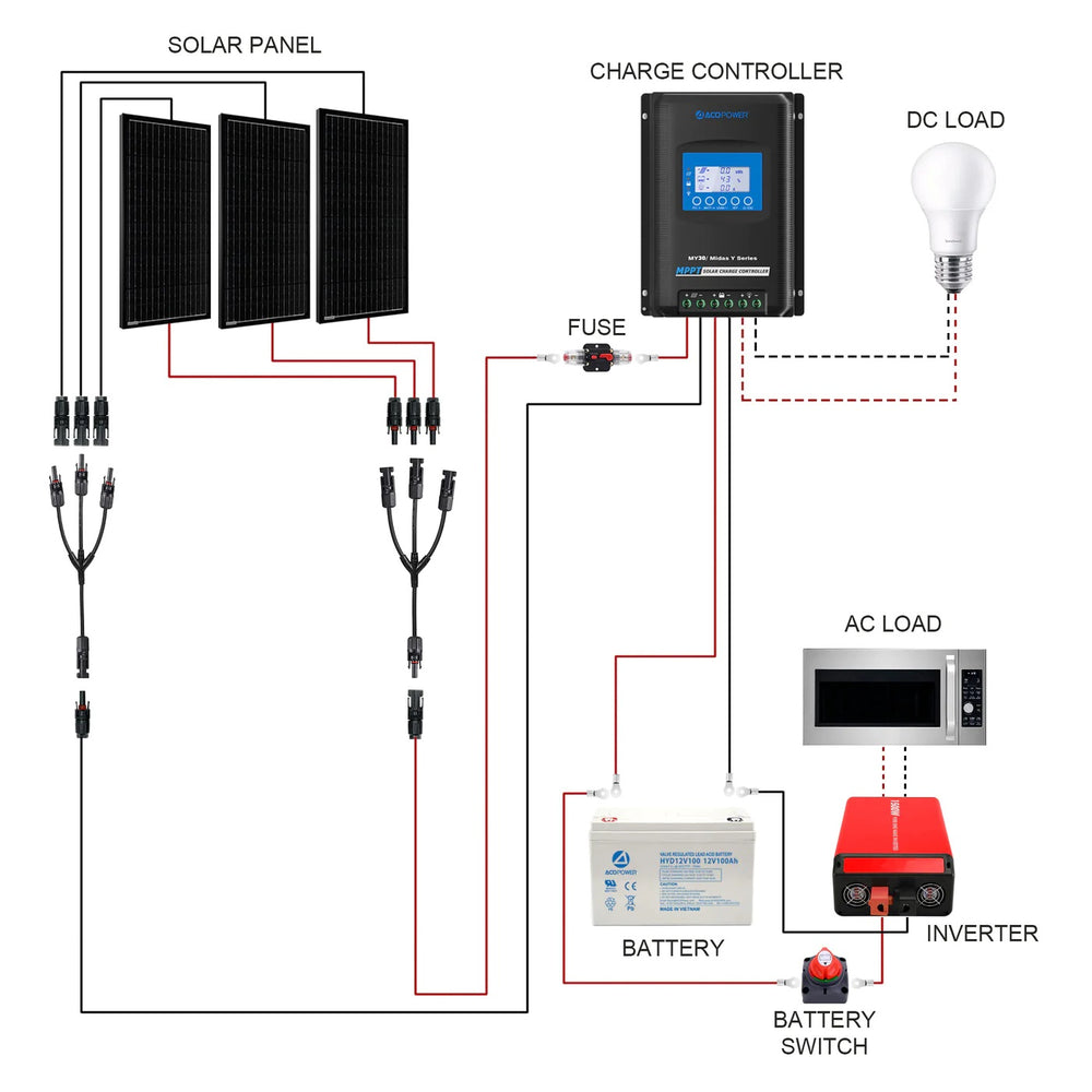 ACOPOWER 300W Mono RV Solar System Connection Flows