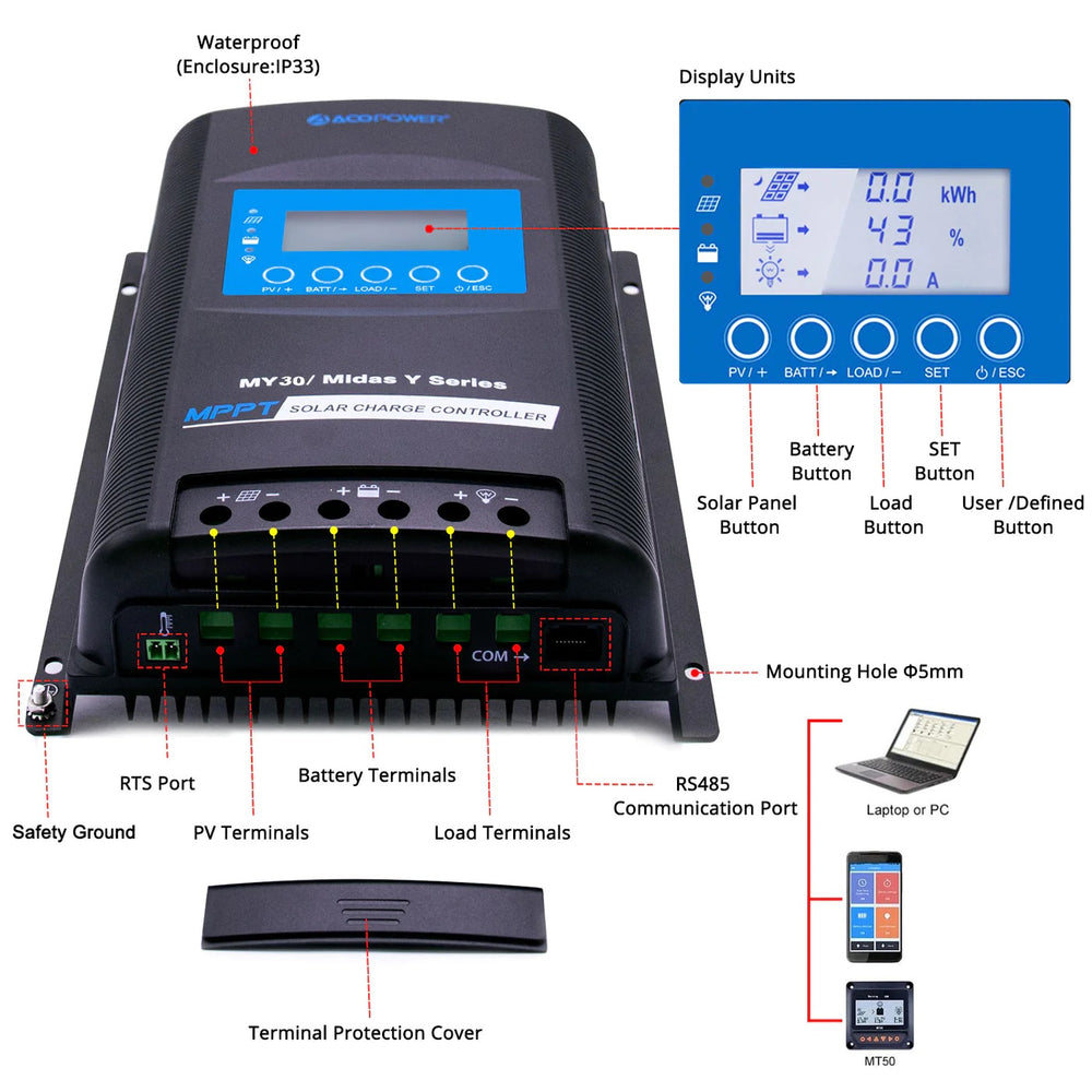 ACOPOWER 30A MPPT Solar Charge Controller Features