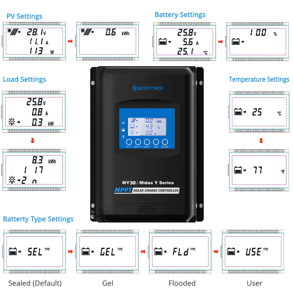 ACOPOWER 30A MPPT Solar Charge Controller Settings
