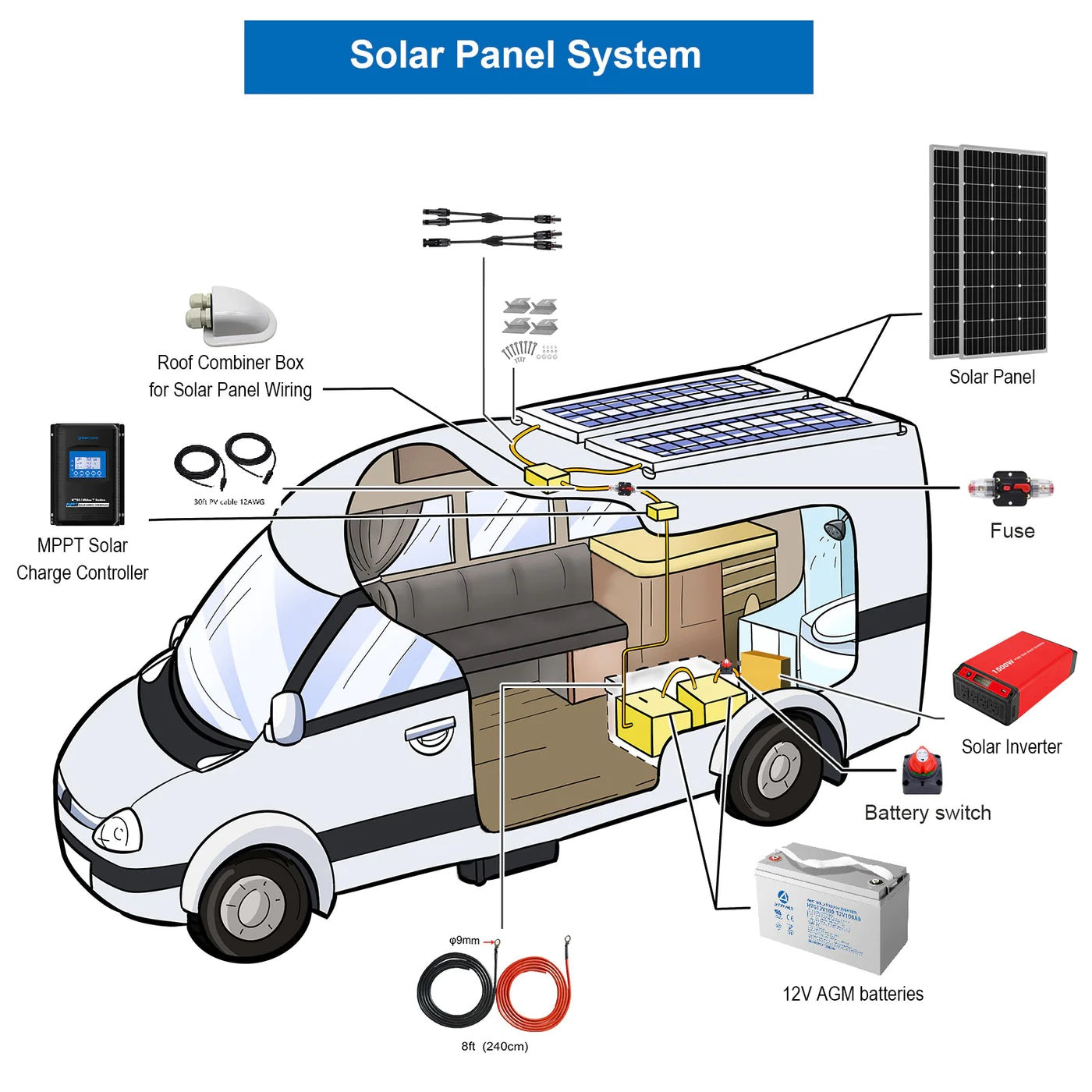 ACOPOWER 800W Mono Black RV Solar Panel System