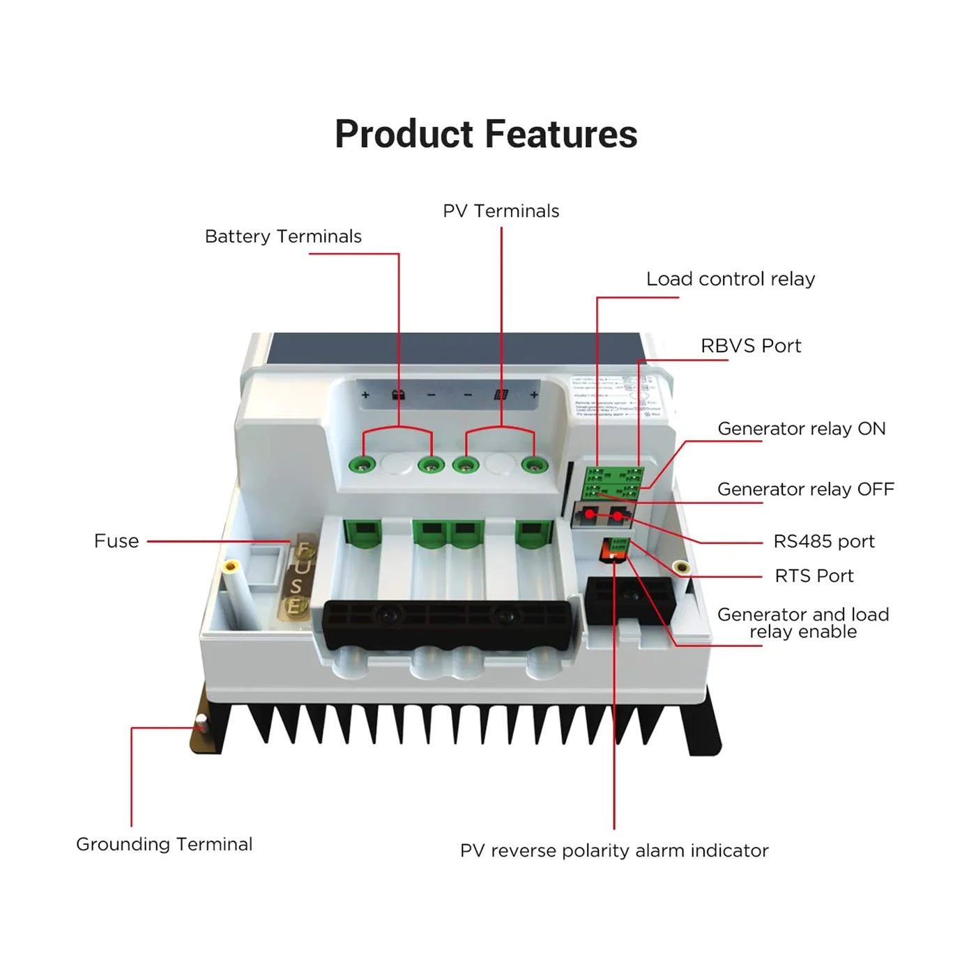 ACOPOWER 800W Mono Black RV Solar System Charge Controller Features