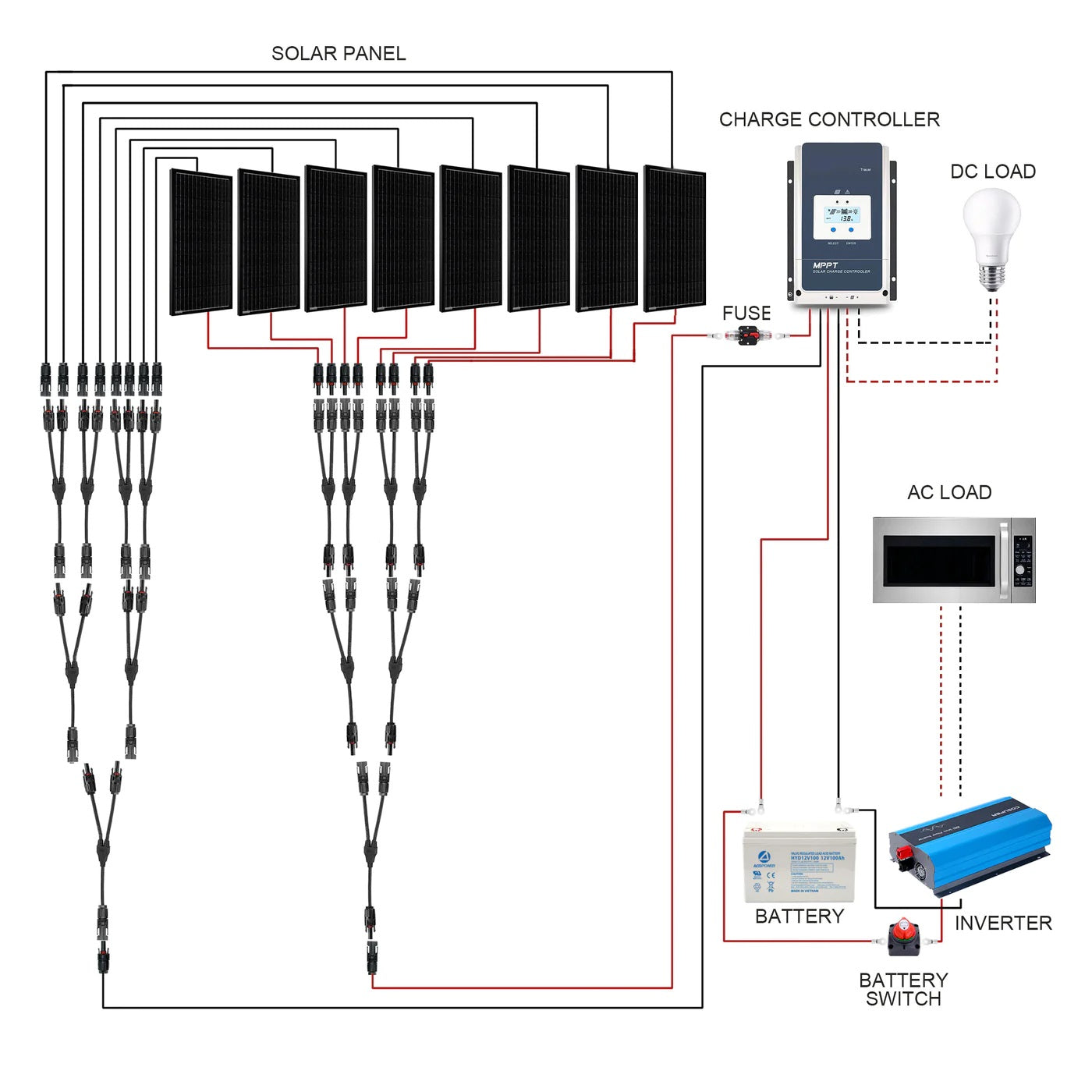 ACOPOWER 800W Mono Black RV Solar System Connection  Flows