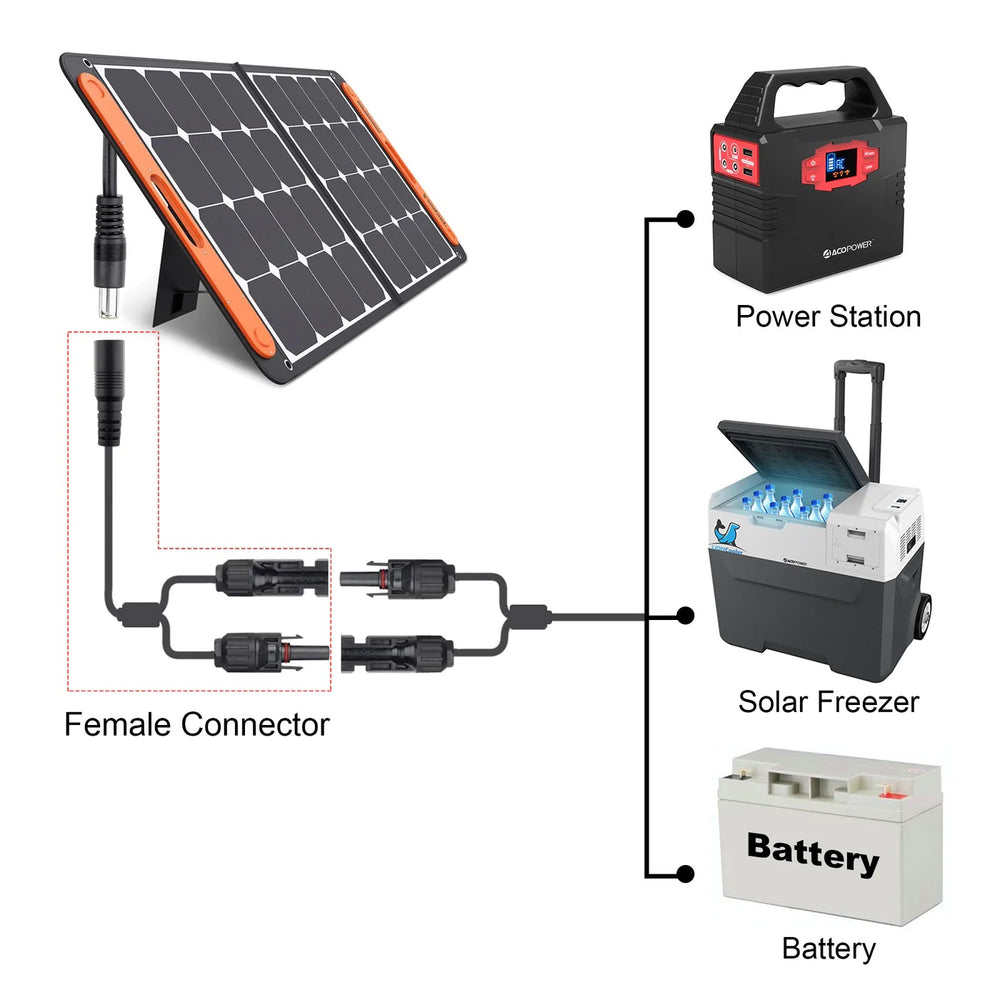 Solar Power Adapter ACOPower DC 8mm Female to Solar Connector Adapter Cable | Outbound Power
