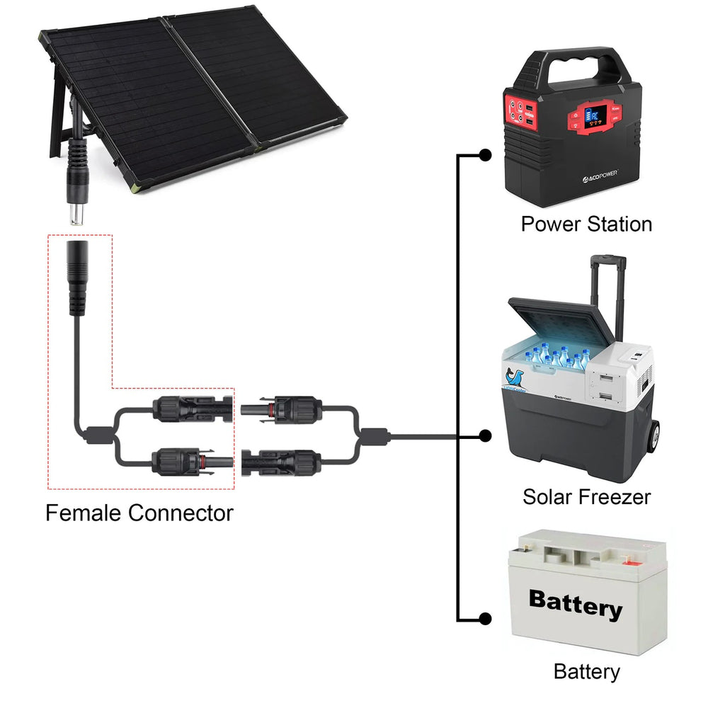 ACOPOWER DC 8mm Female to Solar Connector Adapter Cable Connection Flow Chart