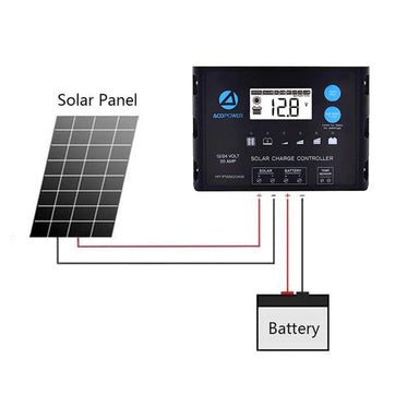 ACOPOWER Flexible Solar Panel Kit + MPPT/PWM Charge Controller Connection Flow
