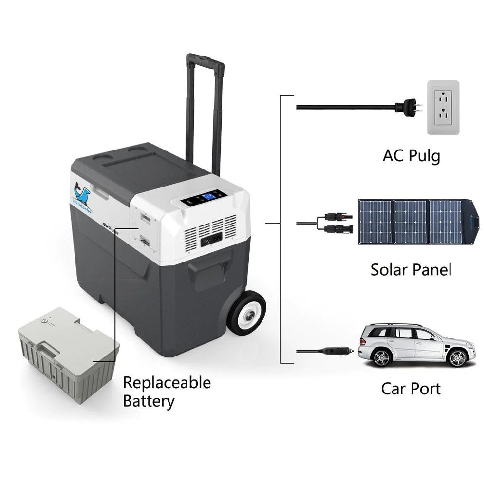 ACOPOWER LionCooler X50A Combo, 52 Quarts Solar Freezer & Extra 173Wh Battery Connections Flows