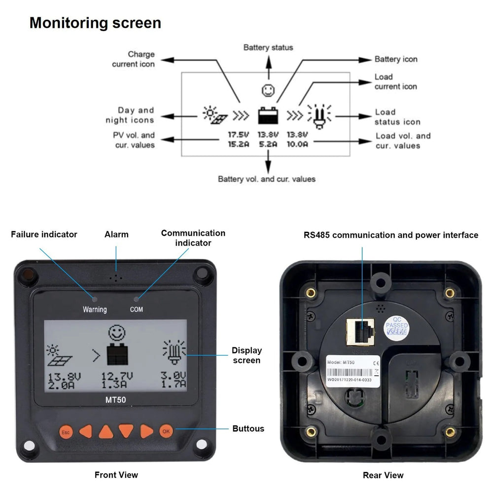ACOPOWER MT-50 Remote Meter Monitoring Screen