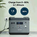 ACOPOWER P2001 Portable Power Station 2000W/2000Wh Charging