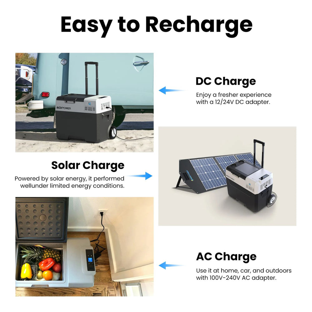 ACOPOWER LiONCooler Pro Portable Solar Fridge Freezer 30L easy to recharge 