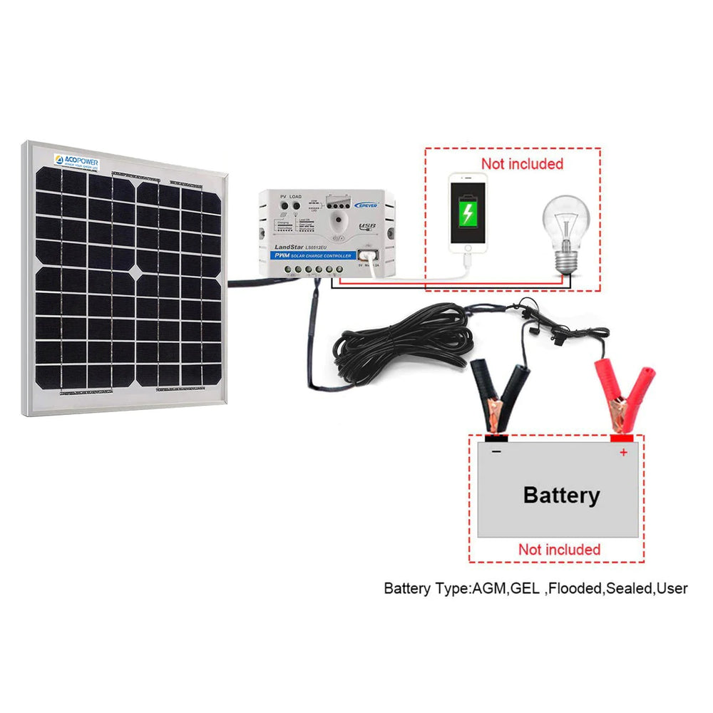 ACOPower 10W 12V Solar Charger Kit, 5A Charge Controller with Alligator Clips Connection